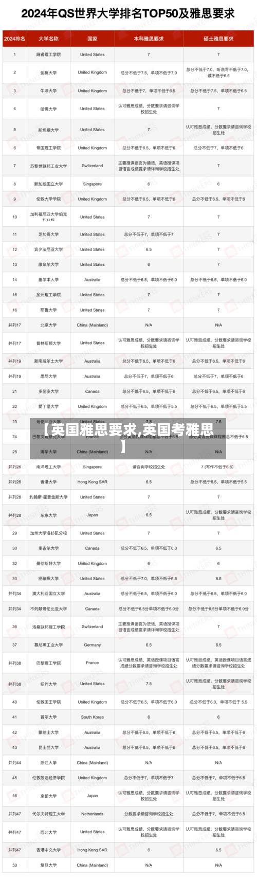 【英国雅思要求,英国考雅思】