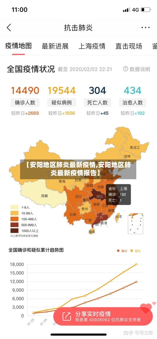 【安阳地区肺炎最新疫情,安阳地区肺炎最新疫情报告】-第2张图片