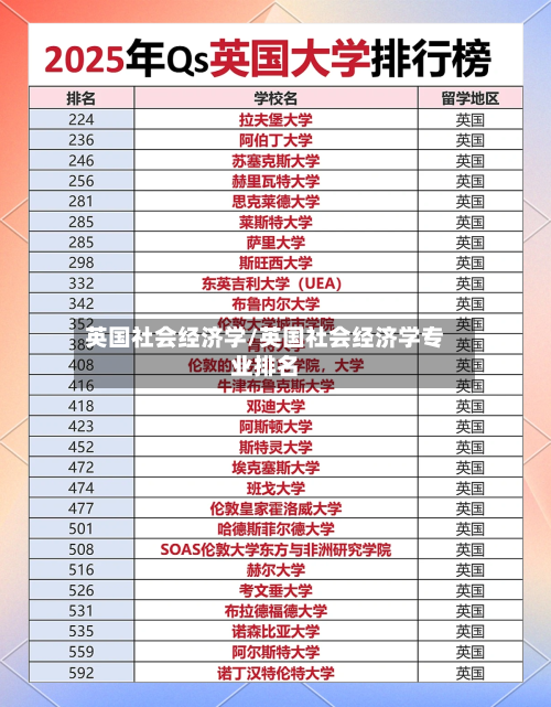 英国社会经济学/英国社会经济学专业排名-第2张图片