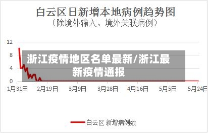 浙江疫情地区名单最新/浙江最新疫情通报-第2张图片