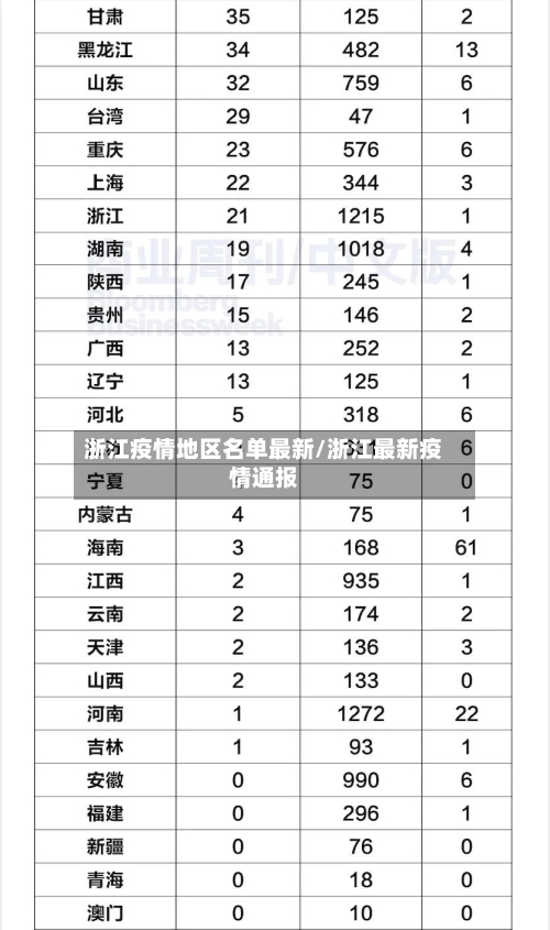 浙江疫情地区名单最新/浙江最新疫情通报-第3张图片