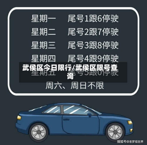 武侯区今日限行/武侯区限号查询