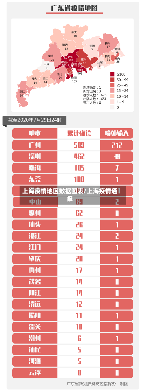 上海疫情地区数据图表/上海疫情通报