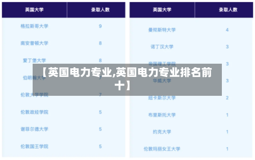 【英国电力专业,英国电力专业排名前十】