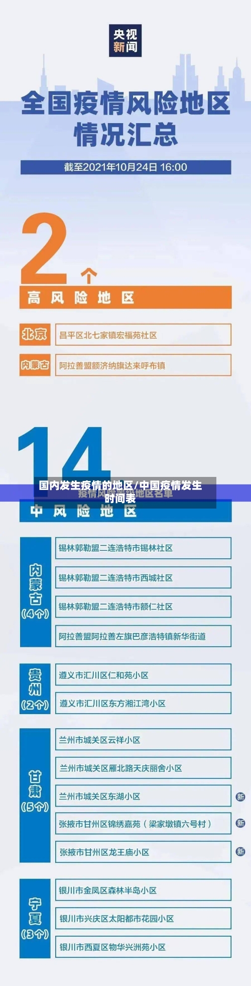 国内发生疫情的地区/中国疫情发生时间表