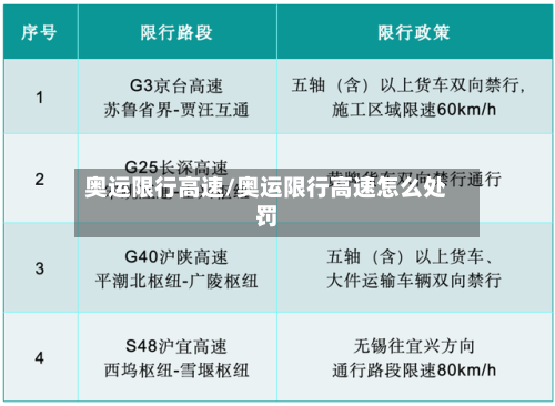 奥运限行高速/奥运限行高速怎么处罚-第2张图片