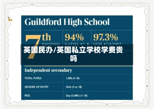 英国民办/英国私立学校学费贵吗-第3张图片