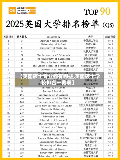 【英国硕士专业都有哪些,英国硕士学校排名一览表】