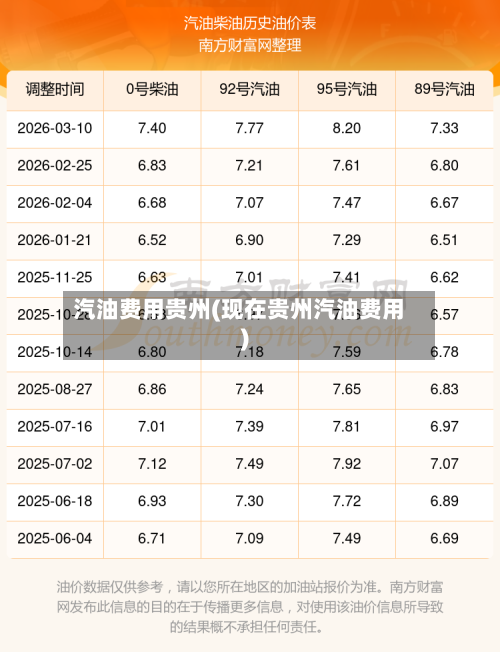 汽油费用贵州(现在贵州汽油费用)