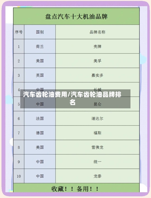 汽车齿轮油费用/汽车齿轮油品牌排名
