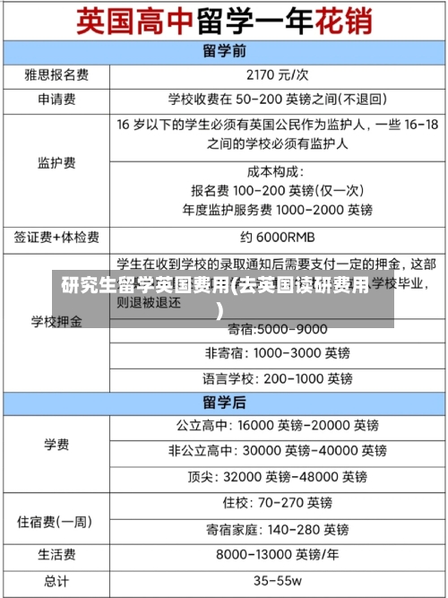 研究生留学英国费用(去英国读研费用)-第2张图片