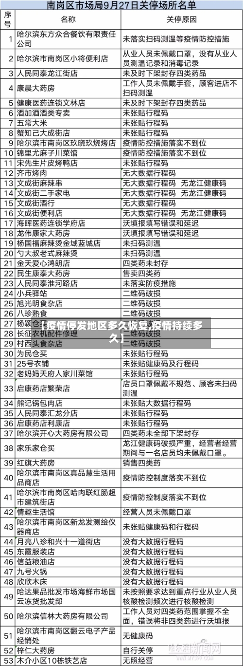 【疫情停发地区多久恢复,疫情持续多久】