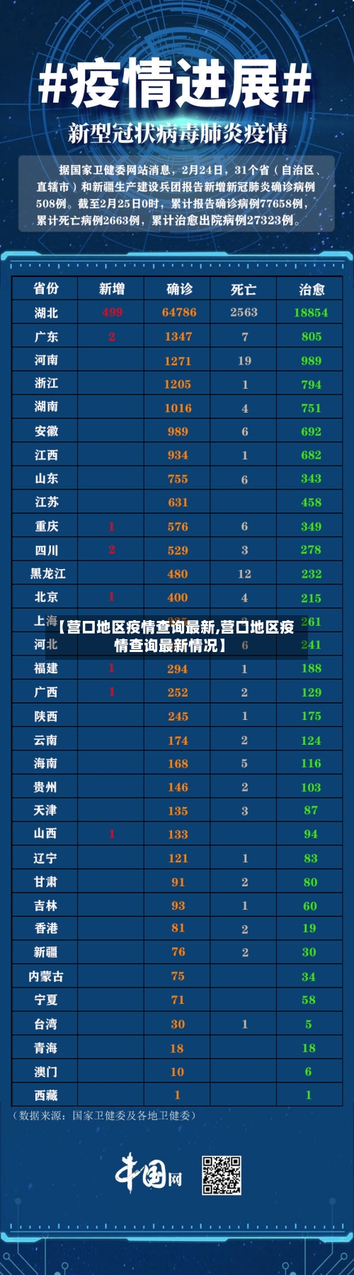 【营口地区疫情查询最新,营口地区疫情查询最新情况】