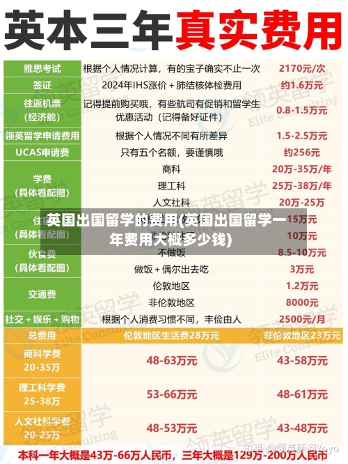 英国出国留学的费用(英国出国留学一年费用大概多少钱)