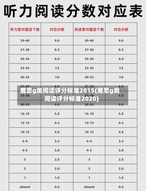 雅思g类阅读评分标准2015(雅思g类阅读评分标准2020)