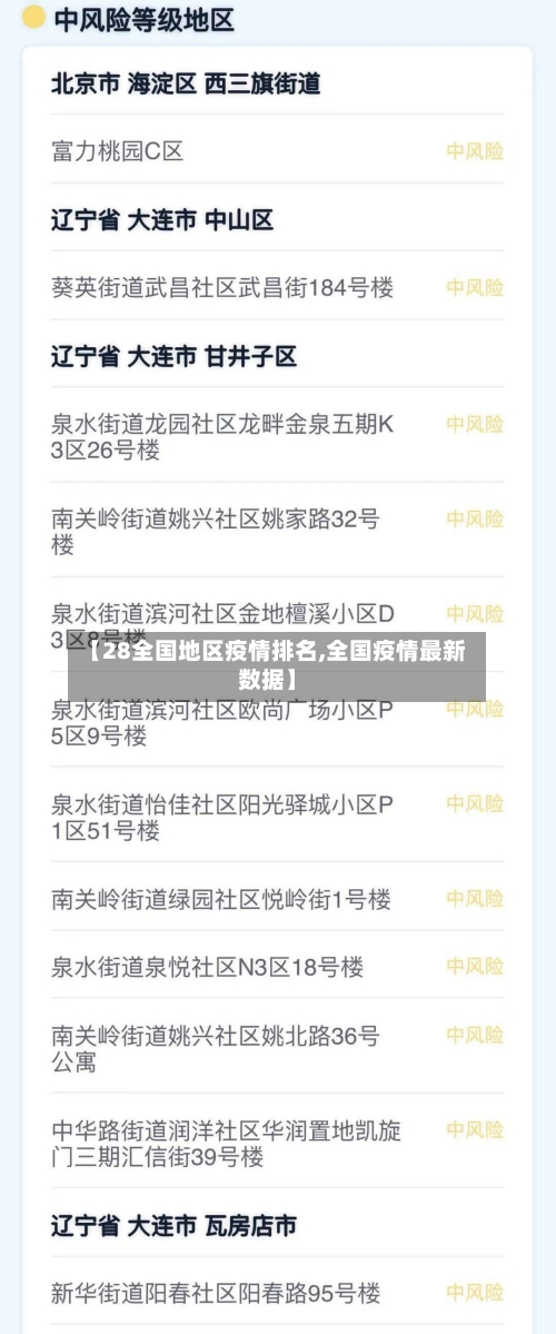 【28全国地区疫情排名,全国疫情最新数据】-第3张图片