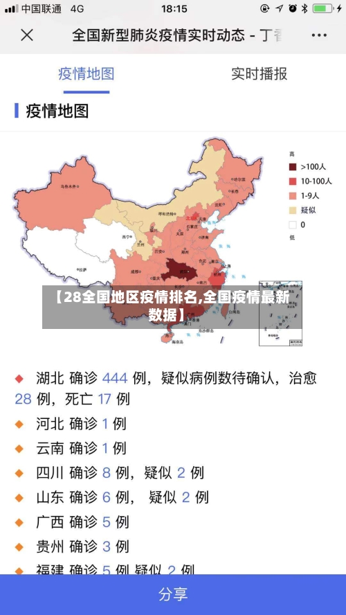 【28全国地区疫情排名,全国疫情最新数据】-第2张图片