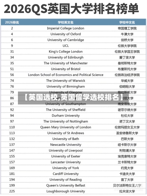 【英国选校,英国留学选校排名】-第3张图片