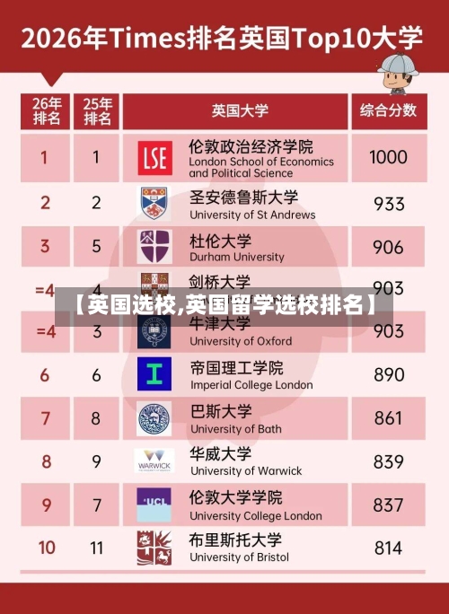 【英国选校,英国留学选校排名】
