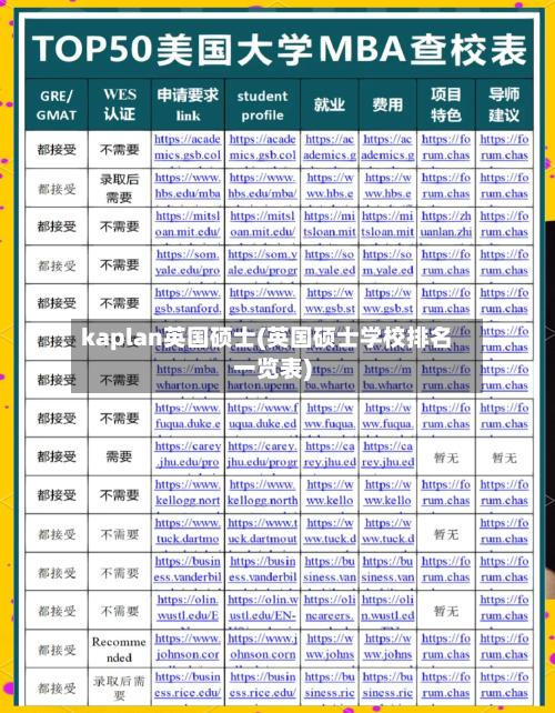 kaplan英国硕士(英国硕士学校排名一览表)-第3张图片