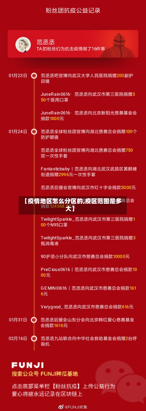 【疫情地区怎么分区的,疫区范围是多大】-第2张图片