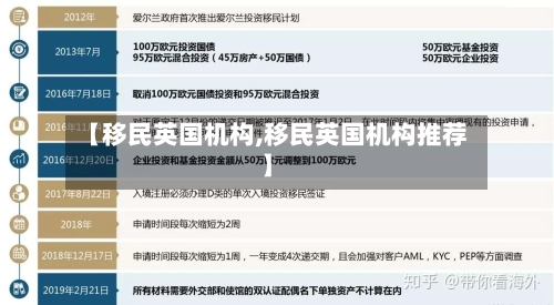 【移民英国机构,移民英国机构推荐】-第3张图片
