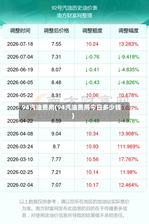 94汽油费用(94汽油费用今日多少钱)