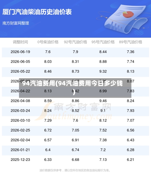 94汽油费用(94汽油费用今日多少钱)-第2张图片