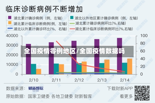 全国疫情零例地区/全国疫情数据吗-第2张图片