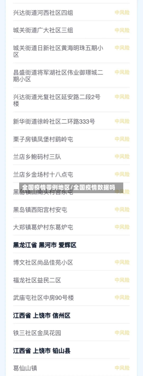全国疫情零例地区/全国疫情数据吗-第3张图片