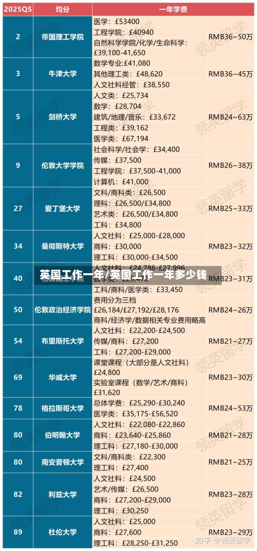 英国工作一年/英国工作一年多少钱