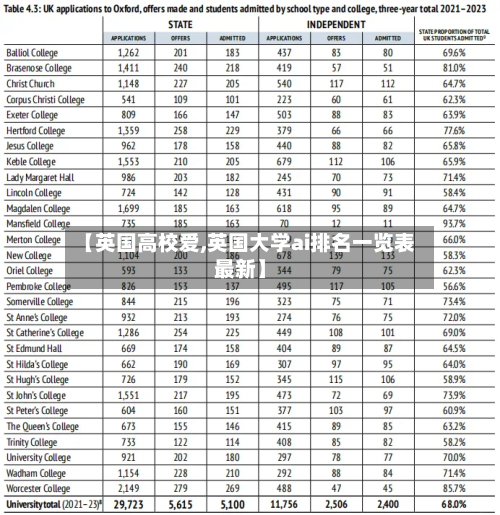 【英国高校爱,英国大学ai排名一览表最新】-第3张图片