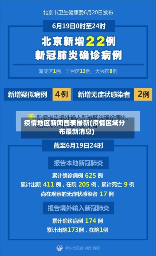 疫情地区新闻图表最新(疫情区域分布最新消息)-第2张图片
