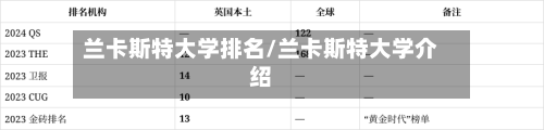 兰卡斯特大学排名/兰卡斯特大学介绍