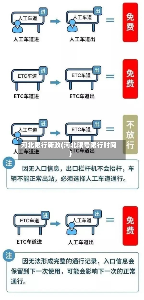 河北限行新政(河北限号限行时间)