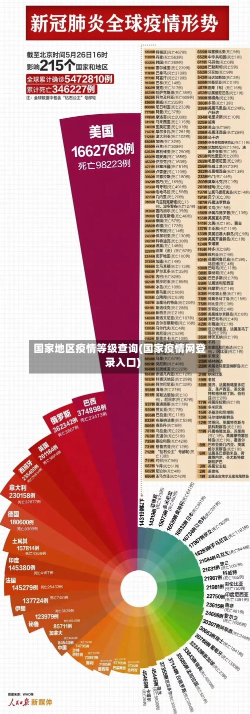 国家地区疫情等级查询(国家疫情网登录入口)