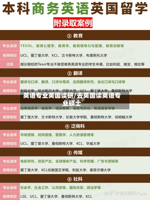 英语专业英国读研/去英国读英语专业硕士-第2张图片