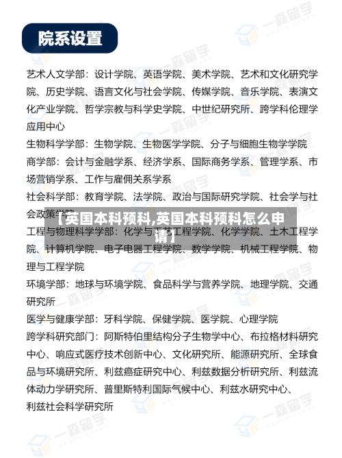 【英国本科预科,英国本科预科怎么申请】
