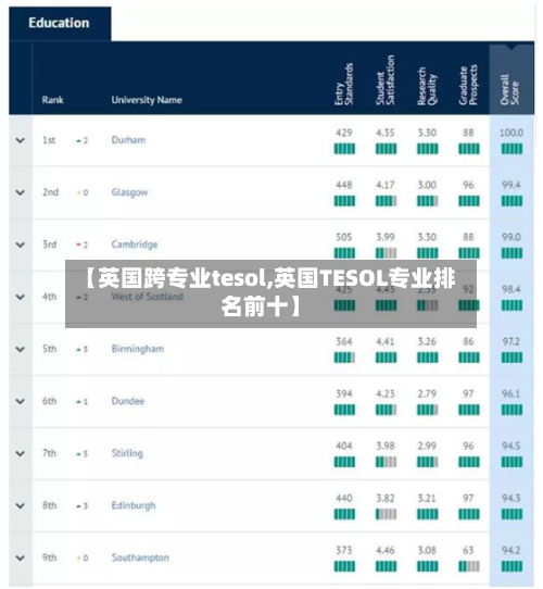 【英国跨专业tesol,英国TESOL专业排名前十】
