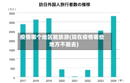 疫情哪个地区能旅游(现在疫情哪些地方不能去)
