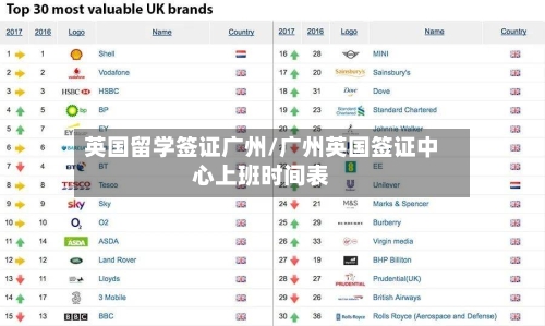 英国留学签证广州/广州英国签证中心上班时间表