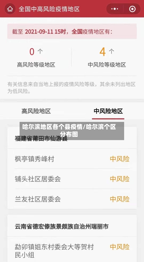 哈尔滨地区各个县疫情/哈尔滨个区分布图-第2张图片
