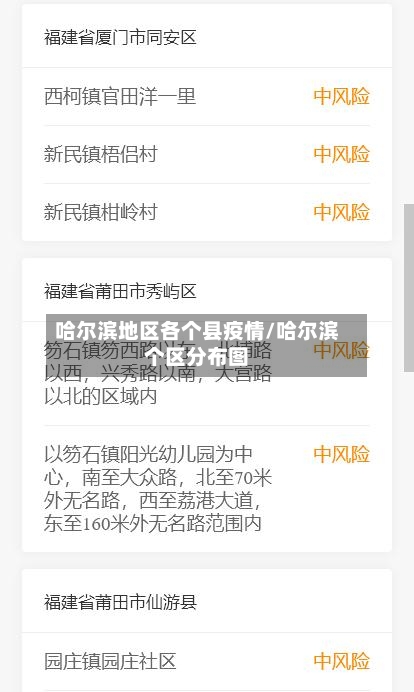 哈尔滨地区各个县疫情/哈尔滨个区分布图