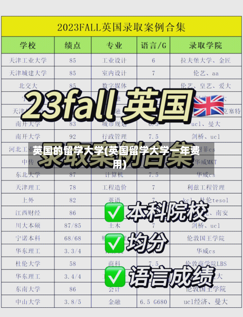 英国的留学大学(英国留学大学一年费用)-第3张图片