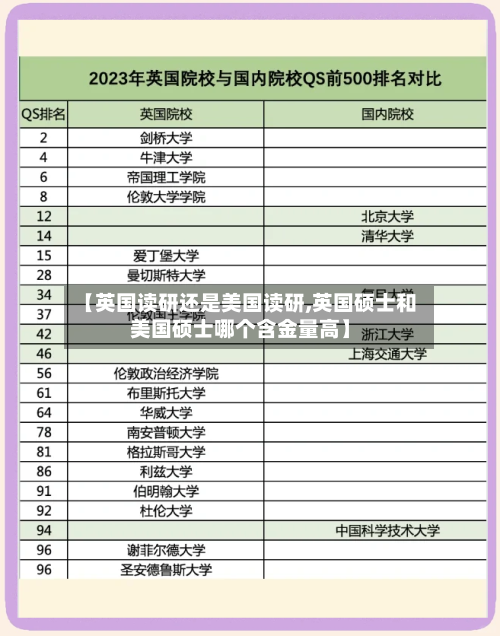 【英国读研还是美国读研,英国硕士和美国硕士哪个含金量高】