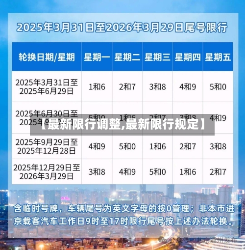 【最新限行调整,最新限行规定】