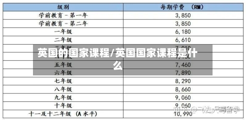英国的国家课程/英国国家课程是什么