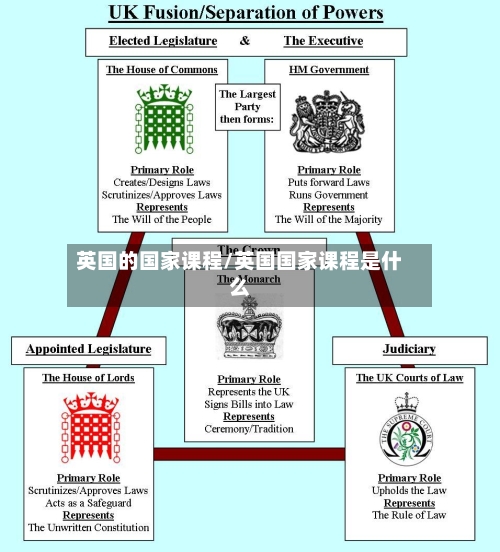 英国的国家课程/英国国家课程是什么-第2张图片