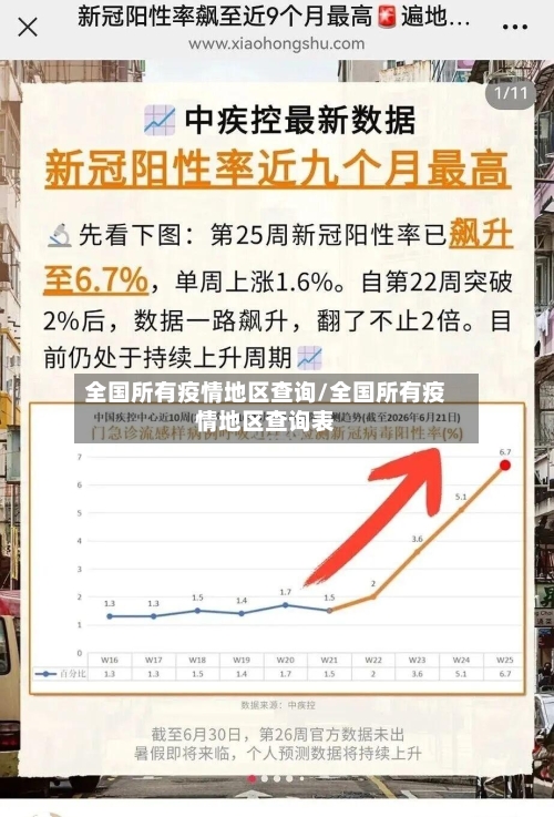 全国所有疫情地区查询/全国所有疫情地区查询表-第2张图片