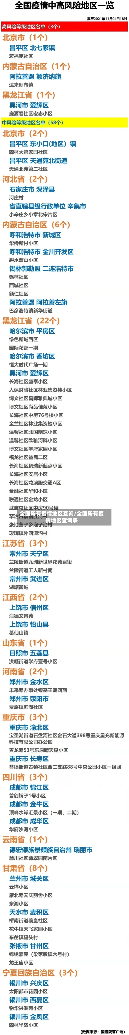 全国所有疫情地区查询/全国所有疫情地区查询表